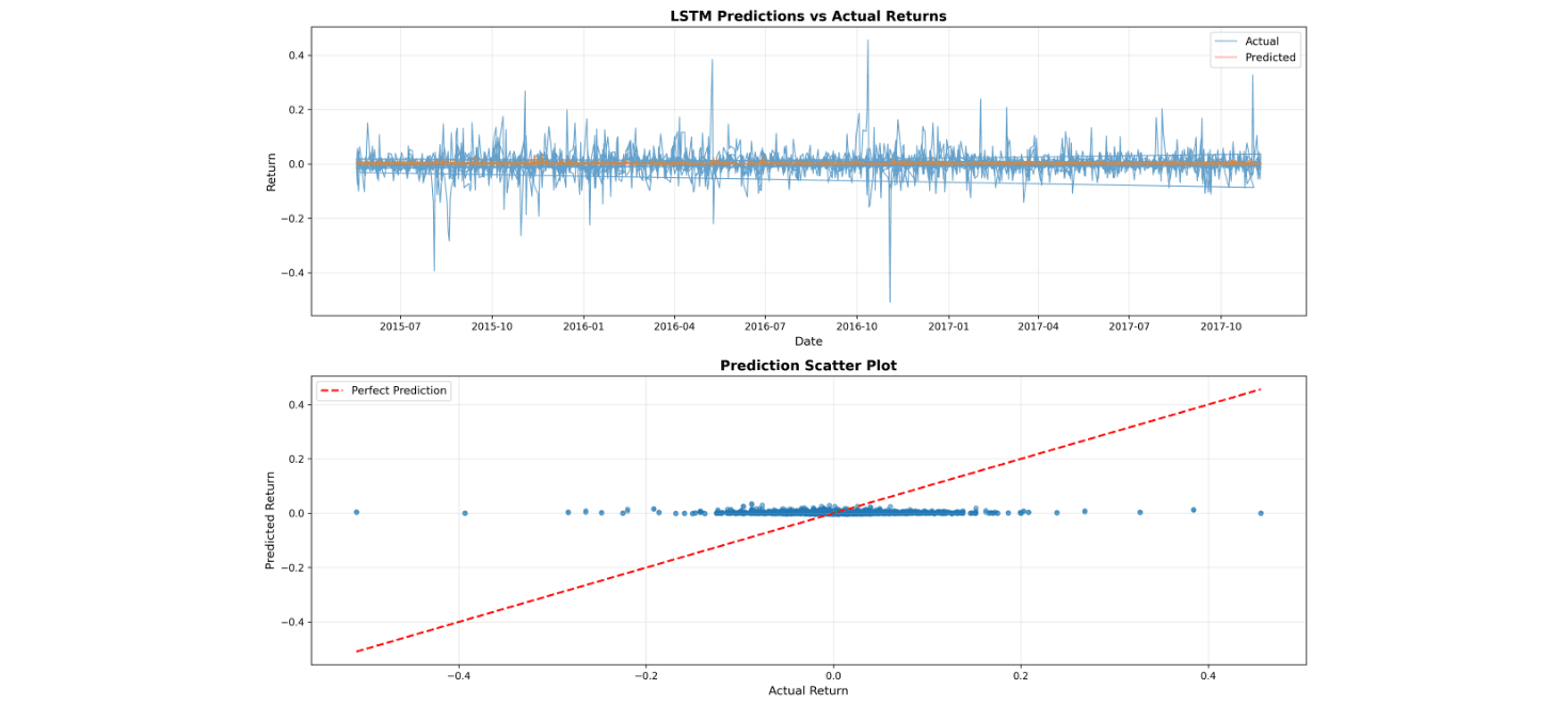 Market Regime Prediction